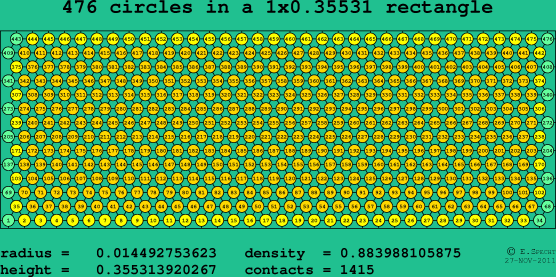 476 circles in a rectangle
