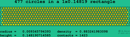 477 circles in a rectangle