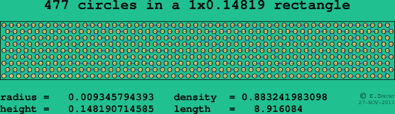 477 circles in a rectangle