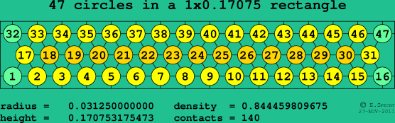 47 circles in a rectangle