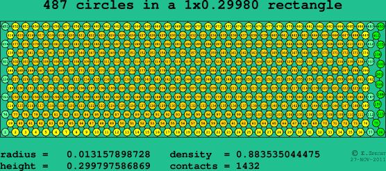 487 circles in a rectangle