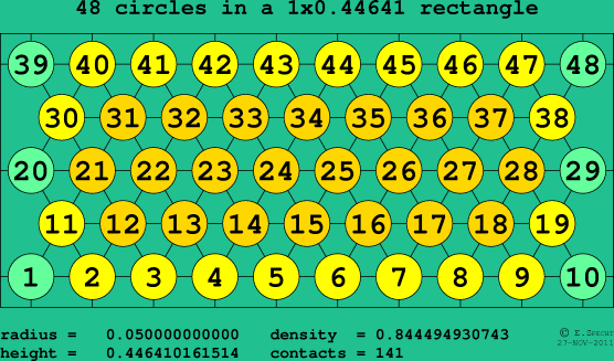 48 circles in a rectangle