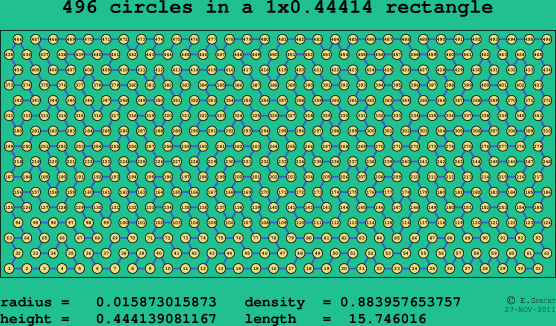 496 circles in a rectangle