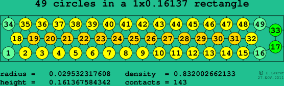 49 circles in a rectangle