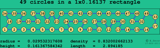 49 circles in a rectangle