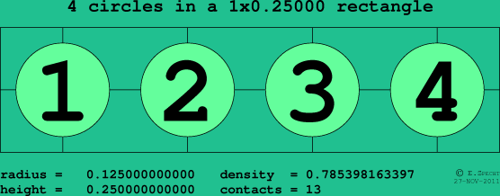 4 circles in a rectangle