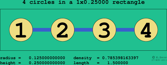 4 circles in a rectangle