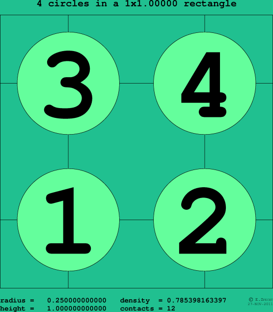 4 circles in a rectangle