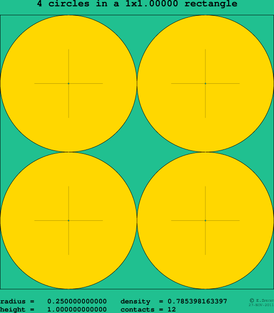 4 circles in a rectangle
