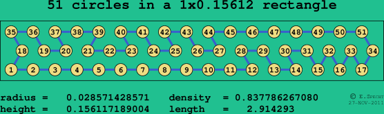 51 circles in a rectangle