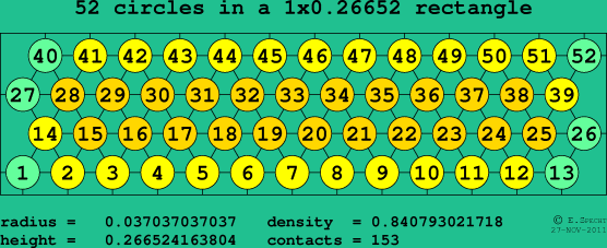 52 circles in a rectangle