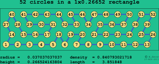 52 circles in a rectangle