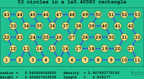 53 circles in a rectangle