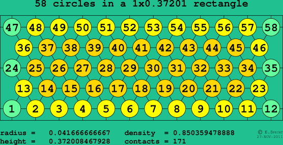 58 circles in a rectangle
