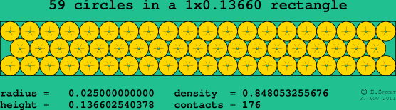 59 circles in a rectangle