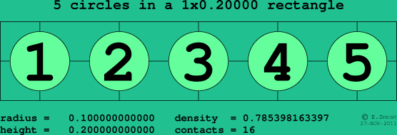 5 circles in a rectangle