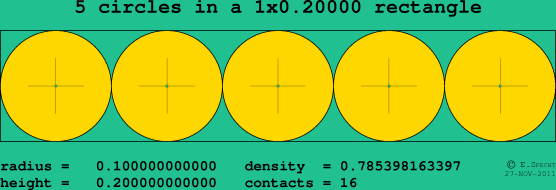 5 circles in a rectangle