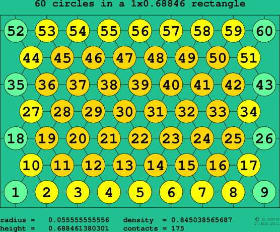 60 circles in a rectangle