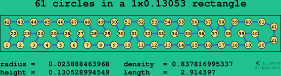 61 circles in a rectangle