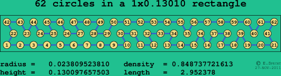 62 circles in a rectangle