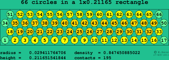66 circles in a rectangle