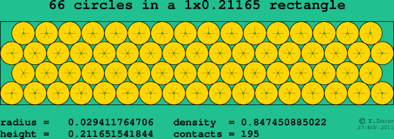 66 circles in a rectangle