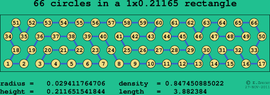 66 circles in a rectangle