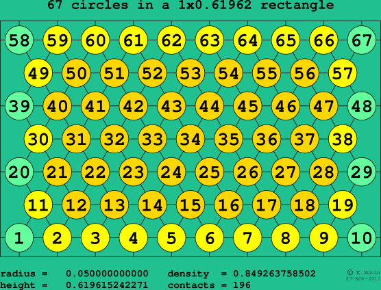 67 circles in a rectangle