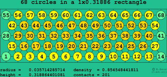 68 circles in a rectangle
