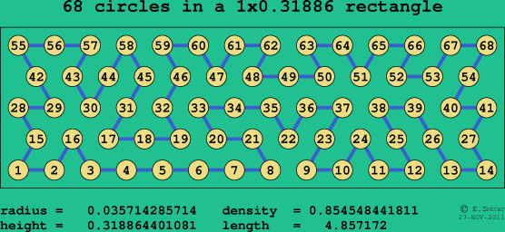 68 circles in a rectangle