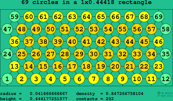 69 circles in a rectangle