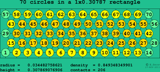 70 circles in a rectangle