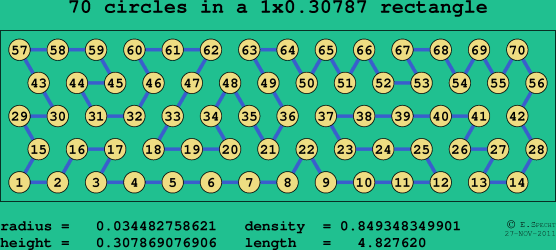 70 circles in a rectangle