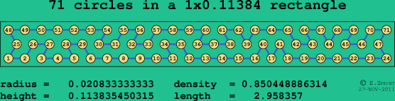 71 circles in a rectangle