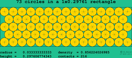 73 circles in a rectangle