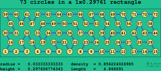 73 circles in a rectangle