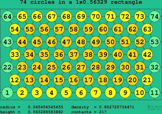 74 circles in a rectangle