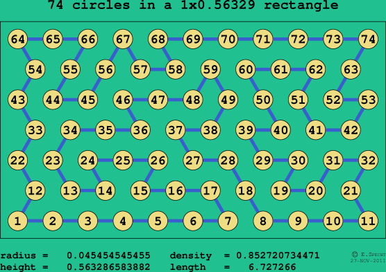 74 circles in a rectangle