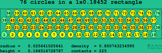 76 circles in a rectangle