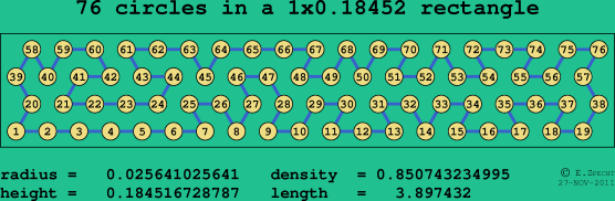 76 circles in a rectangle