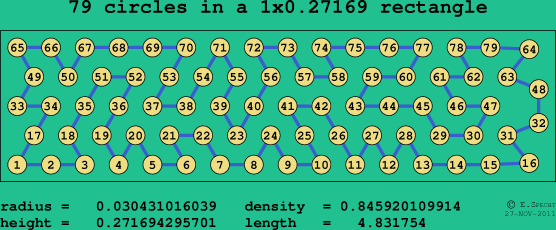 79 circles in a rectangle