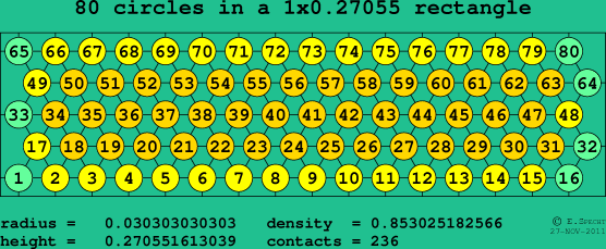 80 circles in a rectangle
