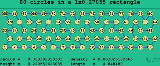 80 circles in a rectangle