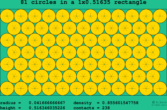 81 circles in a rectangle