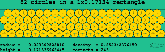 82 circles in a rectangle