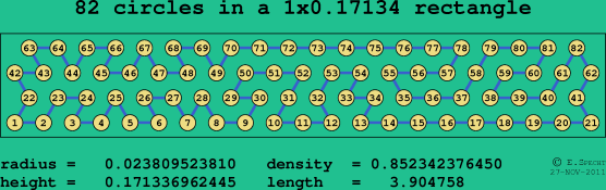 82 circles in a rectangle