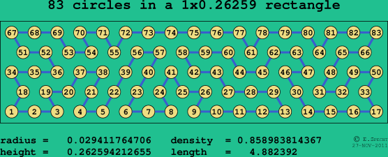 83 circles in a rectangle
