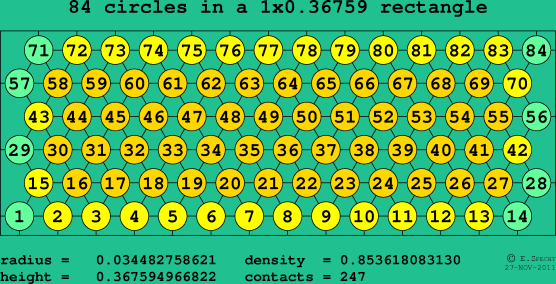 84 circles in a rectangle