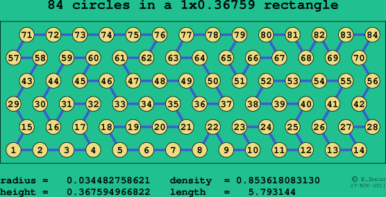 84 circles in a rectangle