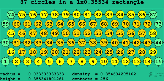 87 circles in a rectangle